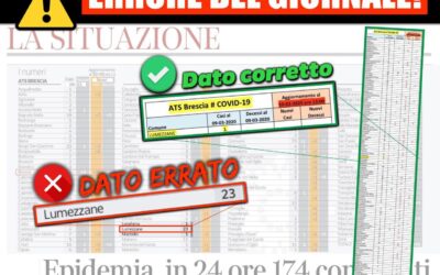 Aggiornamento Coronavirus – Errore del giornale!