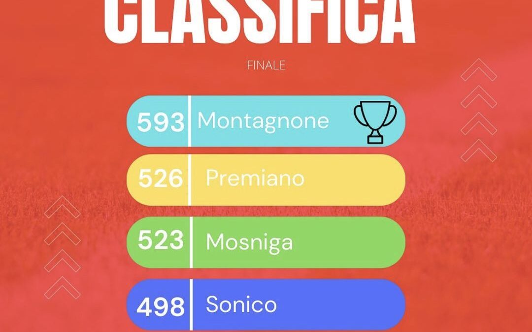 Congratulazioni a Montagnone per la vittoria al Palio delle Contrade