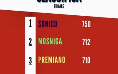 Si conclude il Palio delle Contrade 2024