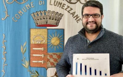 Chiusi in anticipo ben 10 mutui che liberano risorse nelle casse di Lumezzane